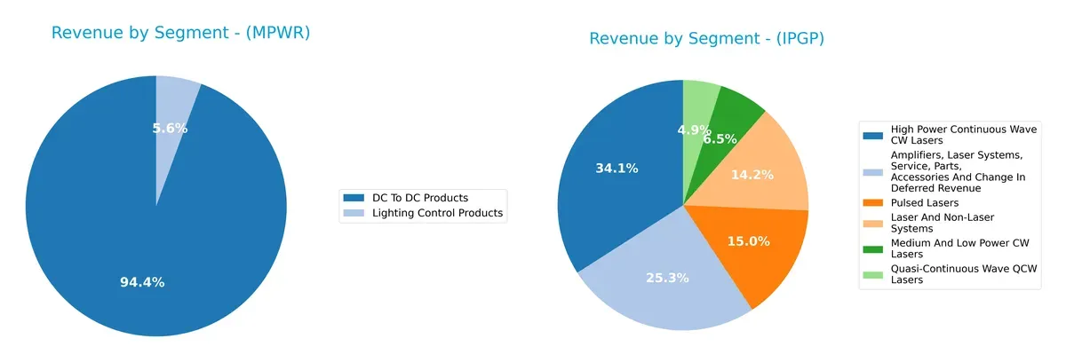 revenue by segment comparison