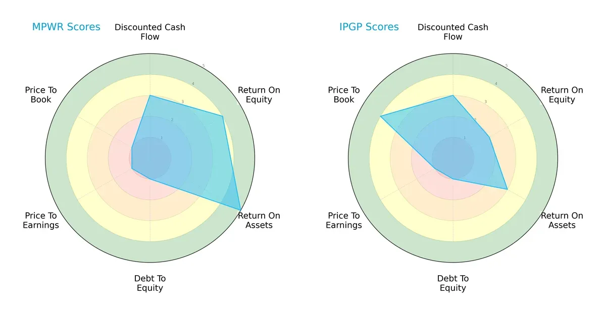 scores comparison