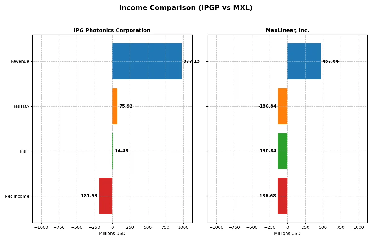 income comparison