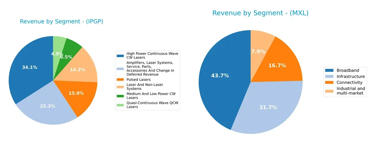 revenue by segment comparison