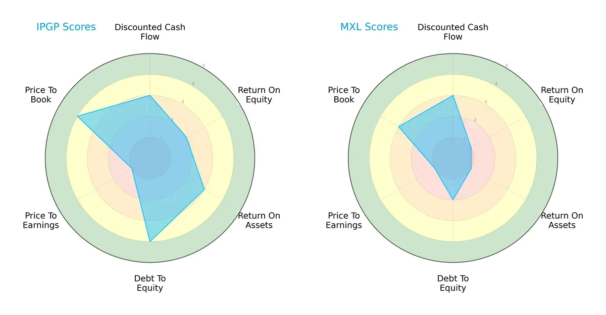 scores comparison