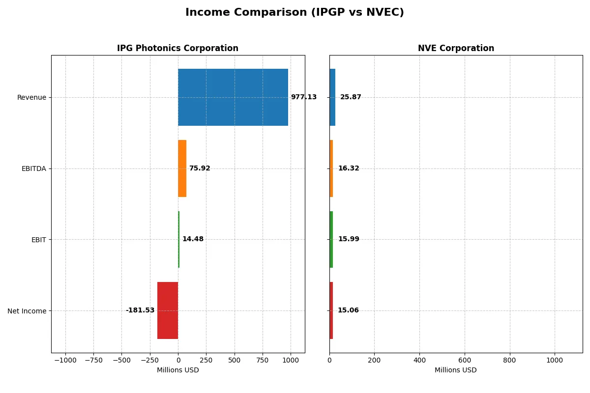 income comparison