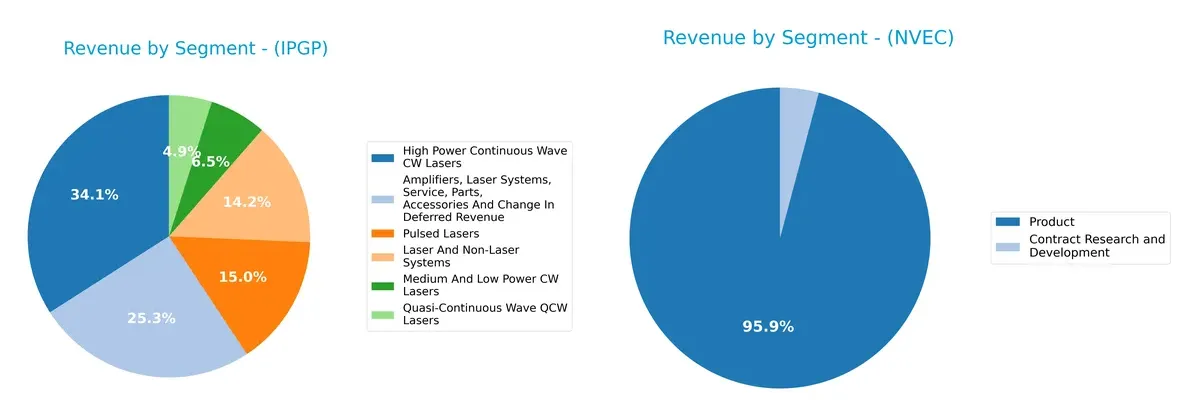 revenue by segment comparison