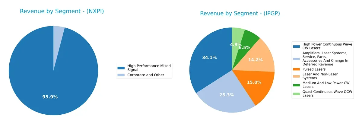 revenue by segment comparison