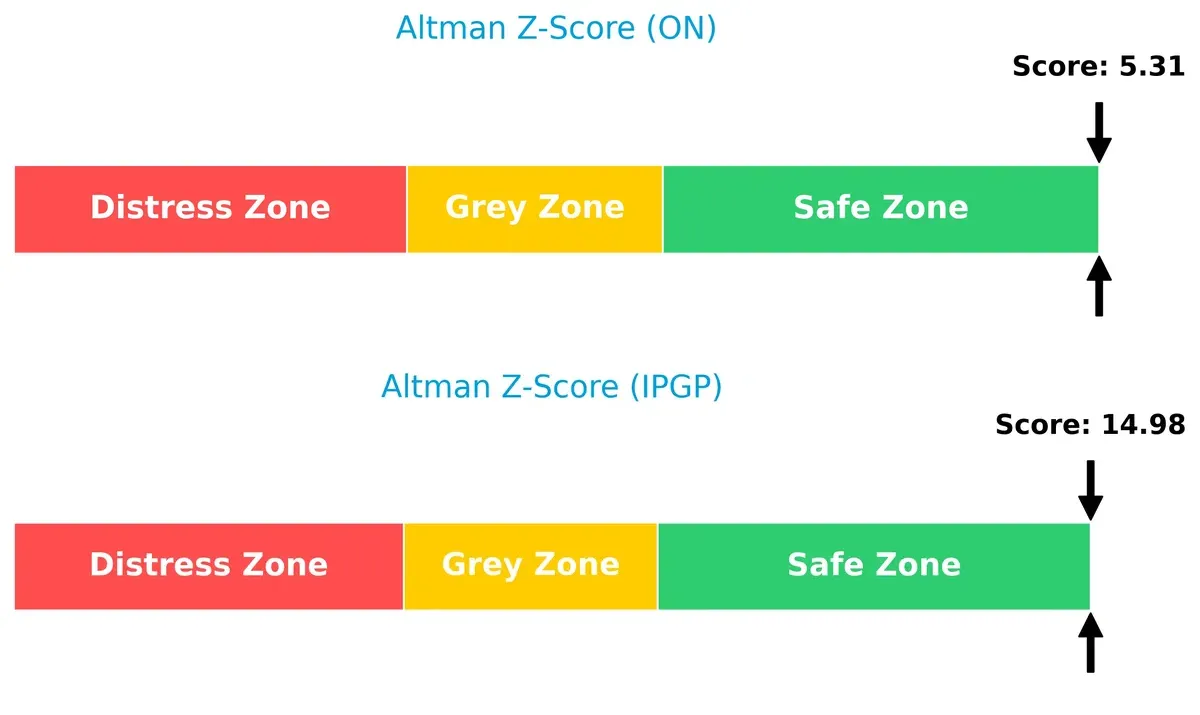 altman z score comparison