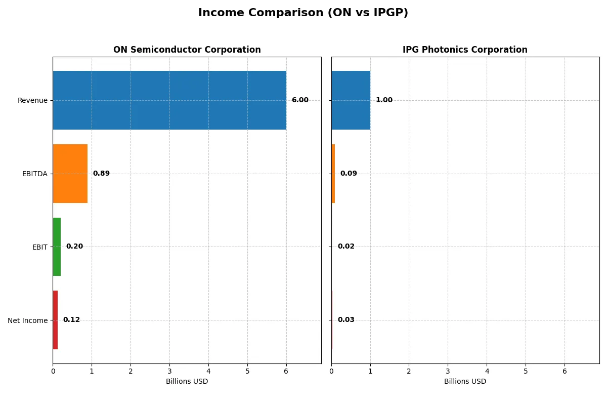 income comparison