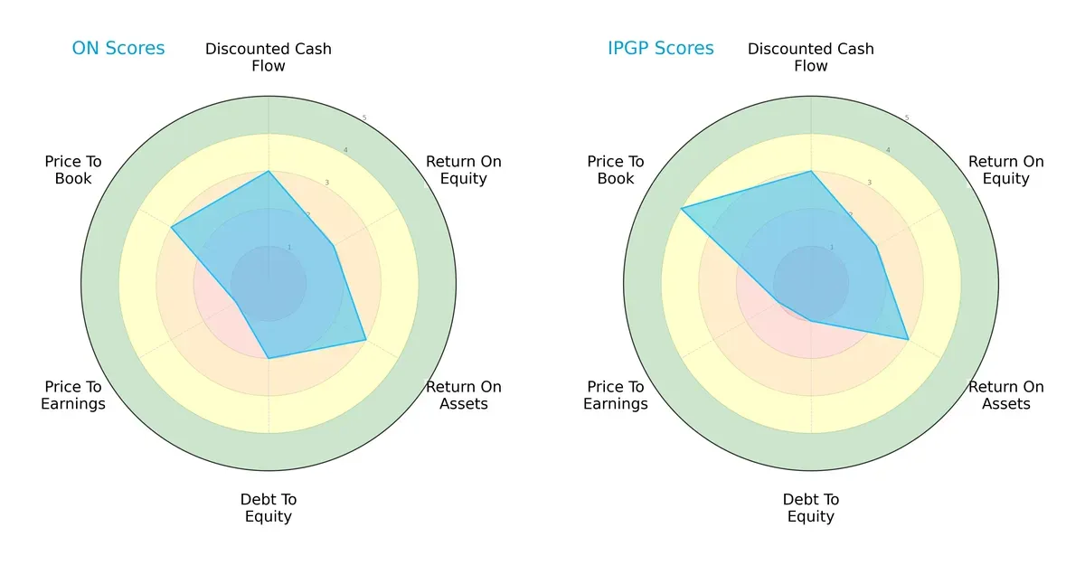 scores comparison