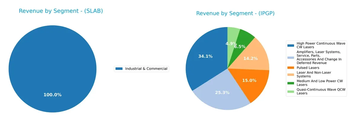 revenue by segment comparison