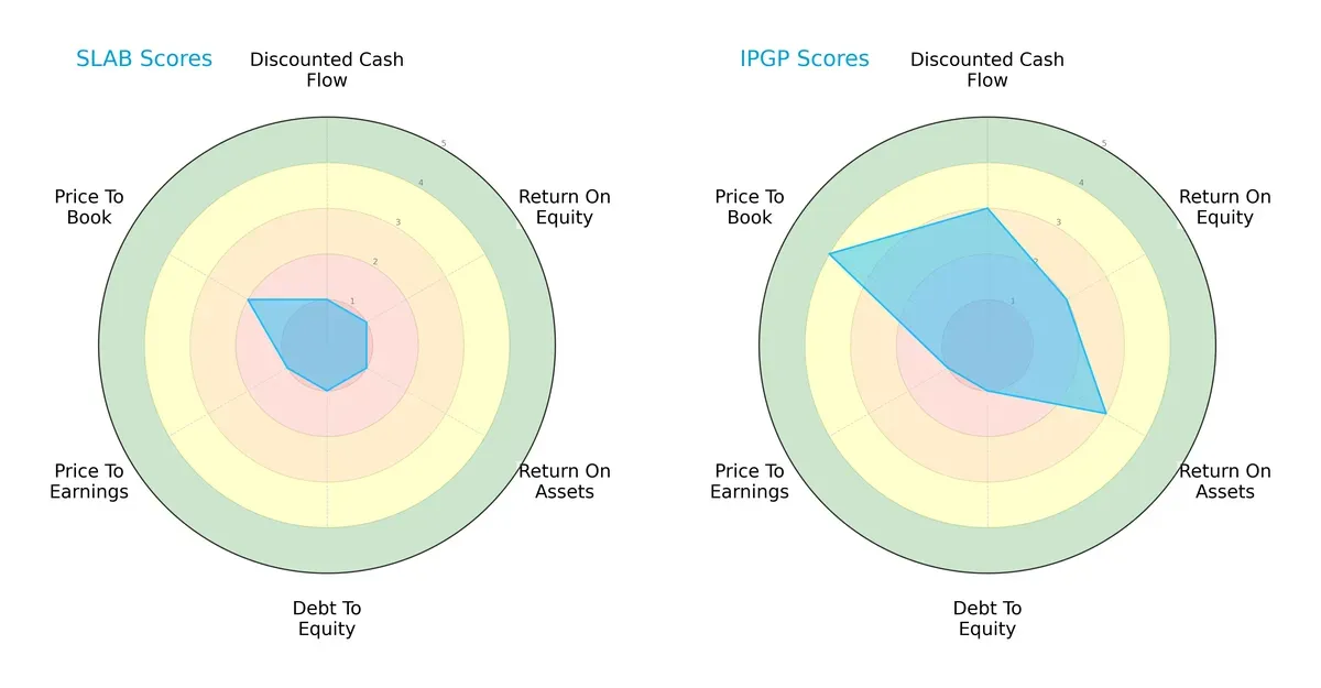 scores comparison