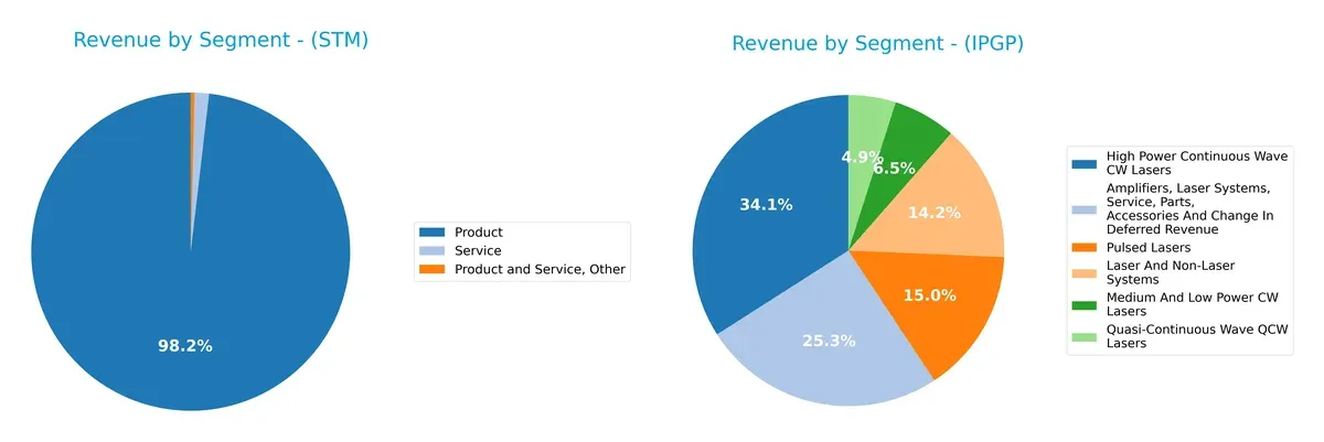 revenue by segment comparison