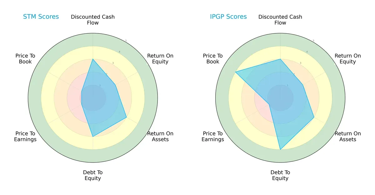 scores comparison