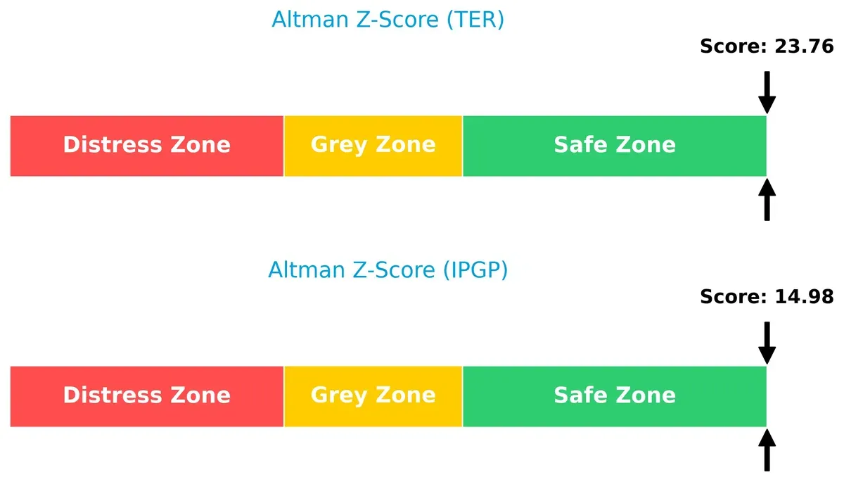 altman z score comparison