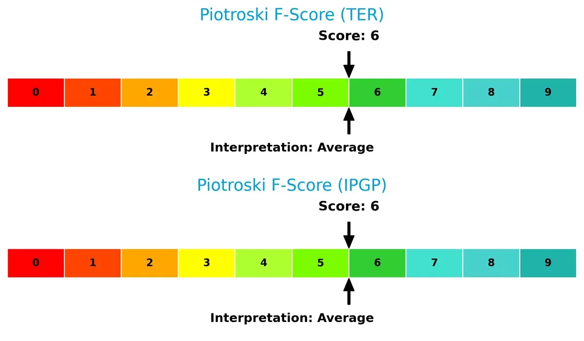 piotroski f score comparison