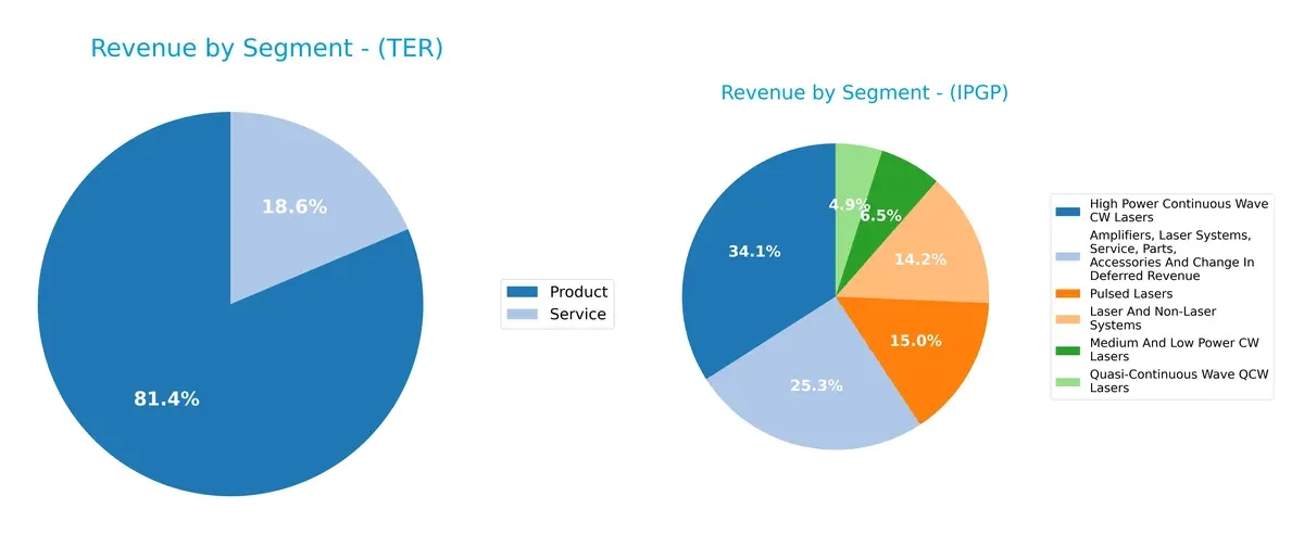 revenue by segment comparison