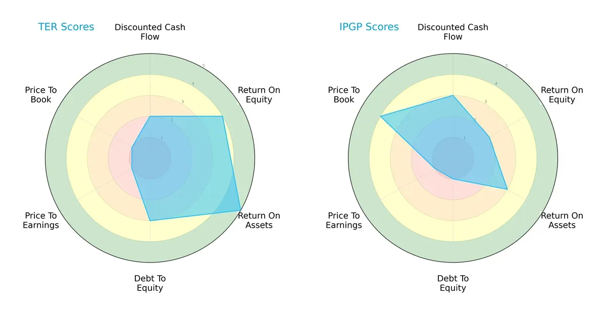 scores comparison