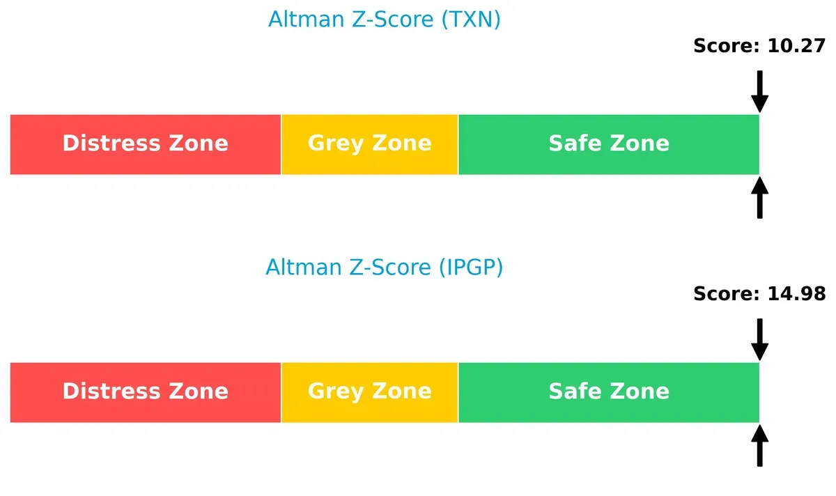 altman z score comparison
