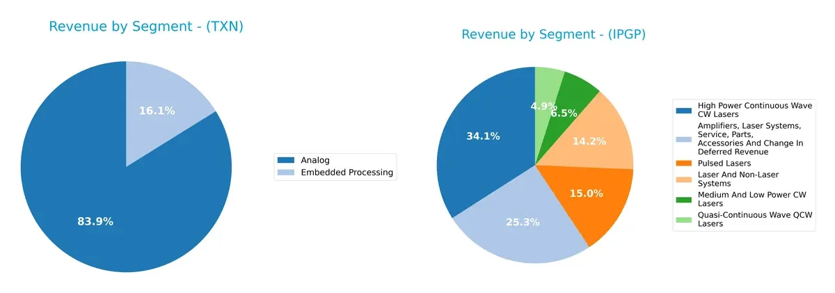 revenue by segment comparison