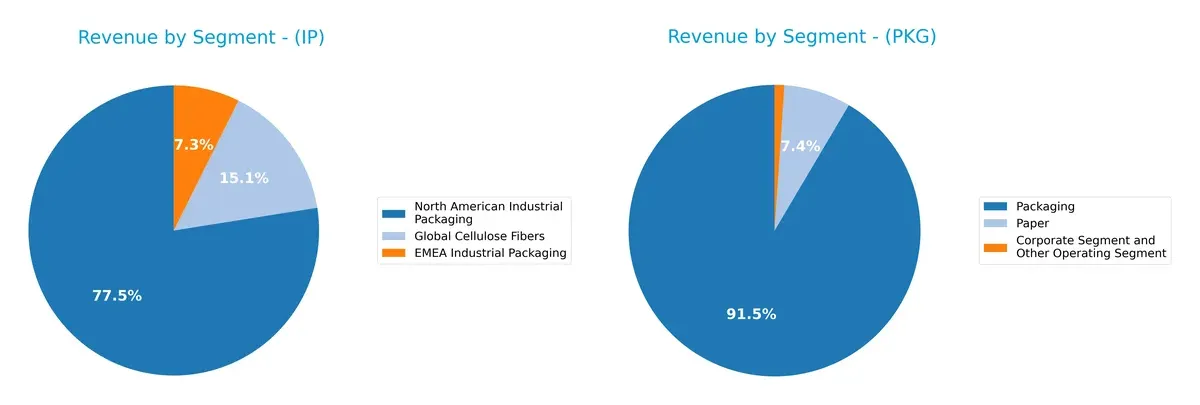 revenue by segment comparison