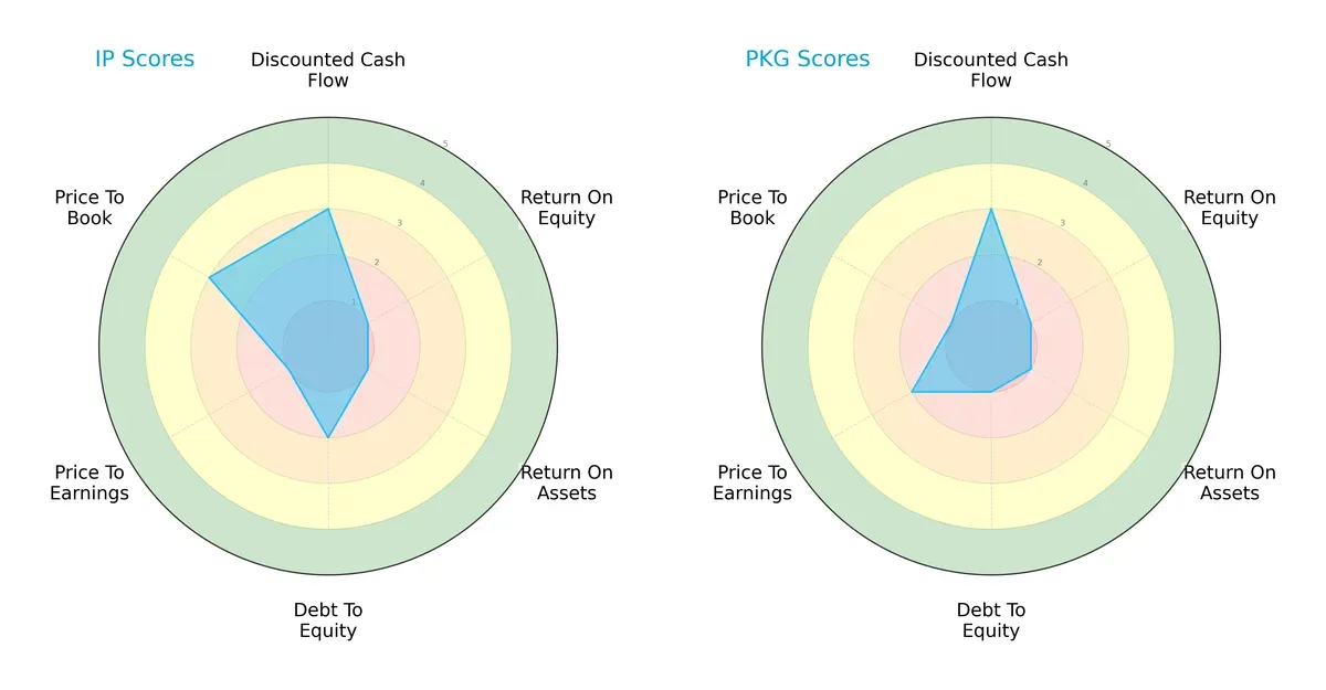scores comparison