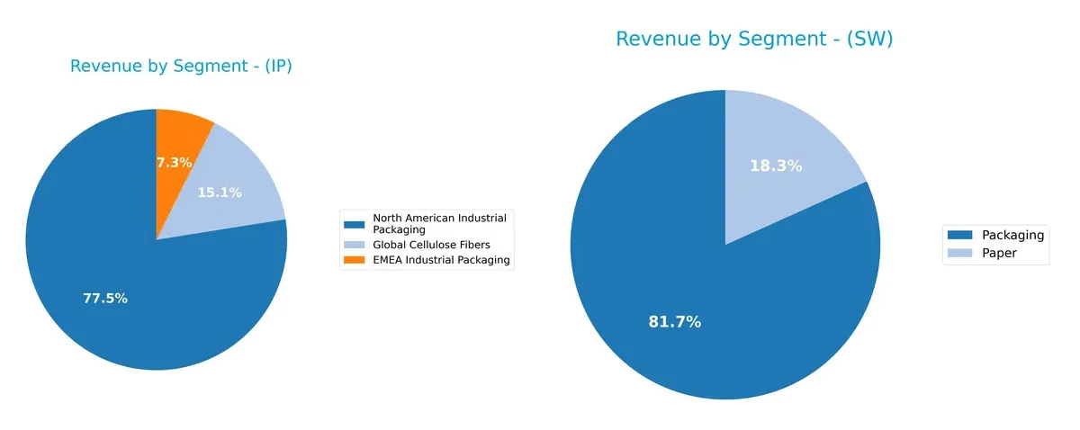 revenue by segment comparison