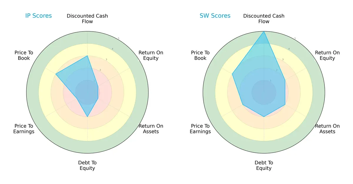 scores comparison