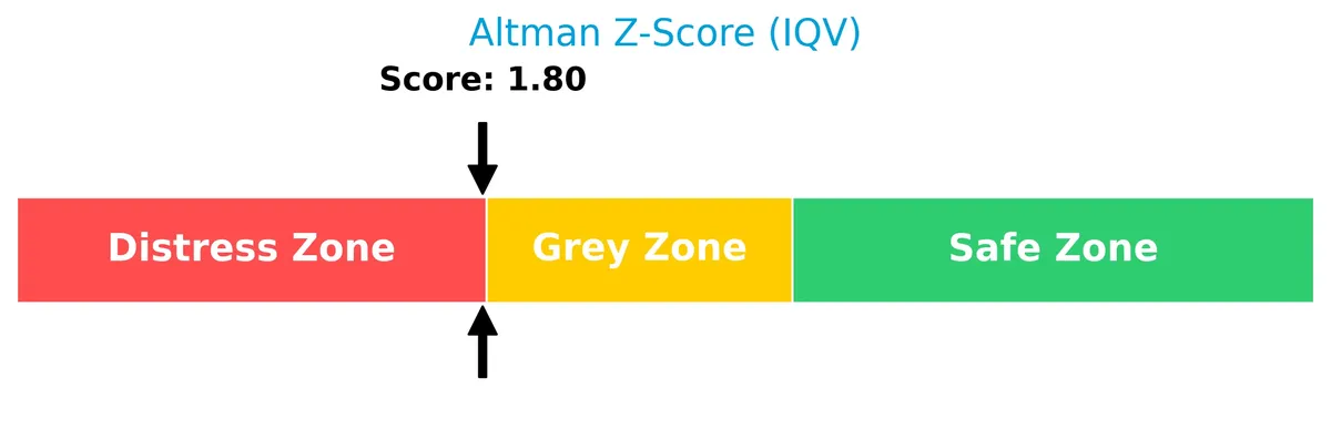 altman z score analysis