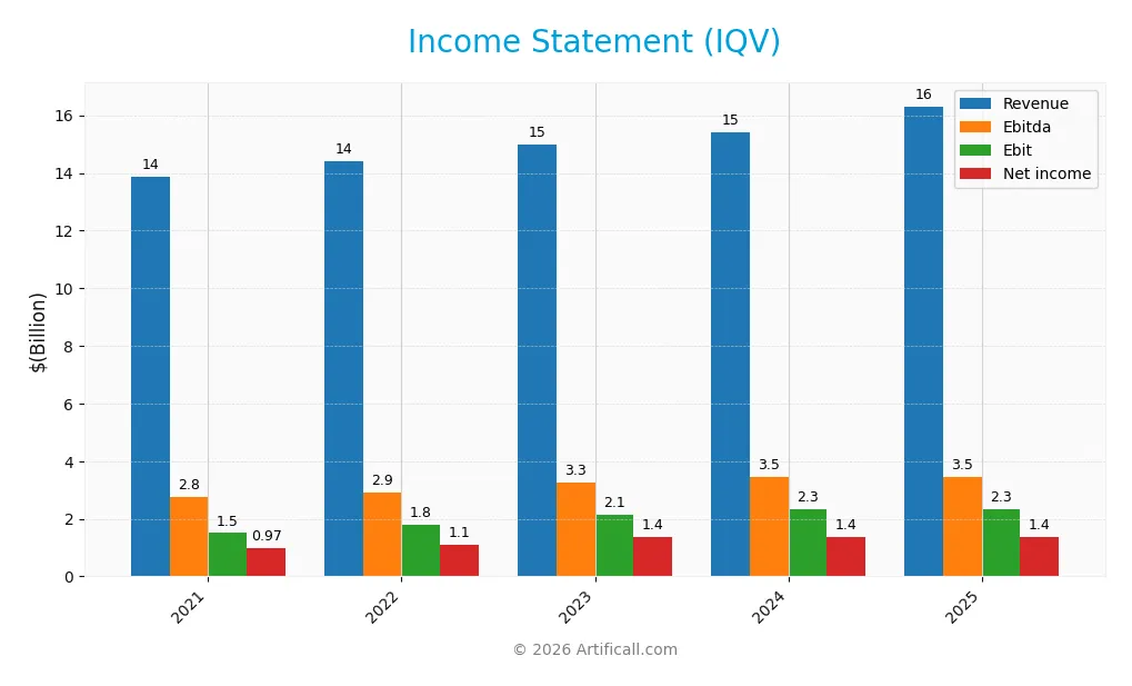 income statement