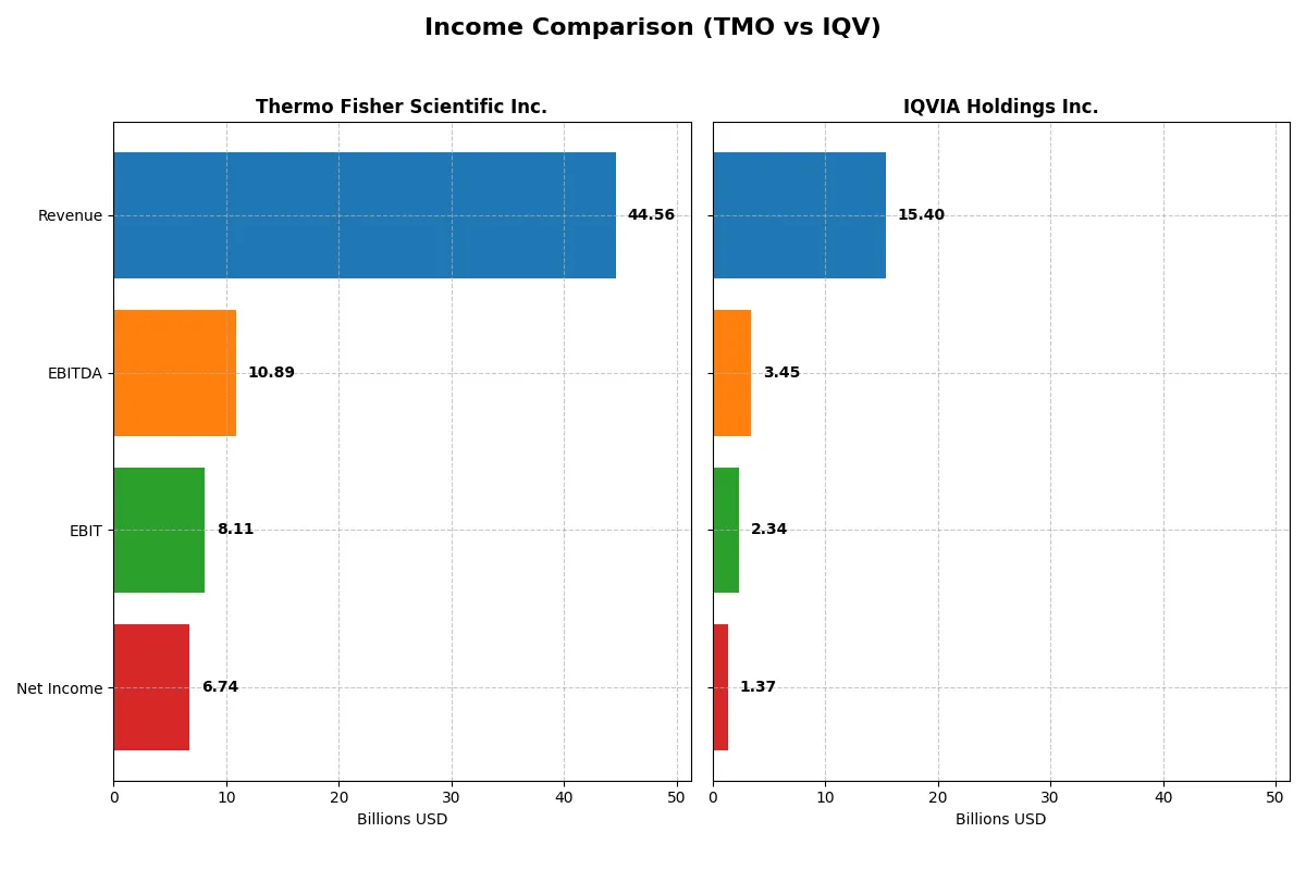 income comparison