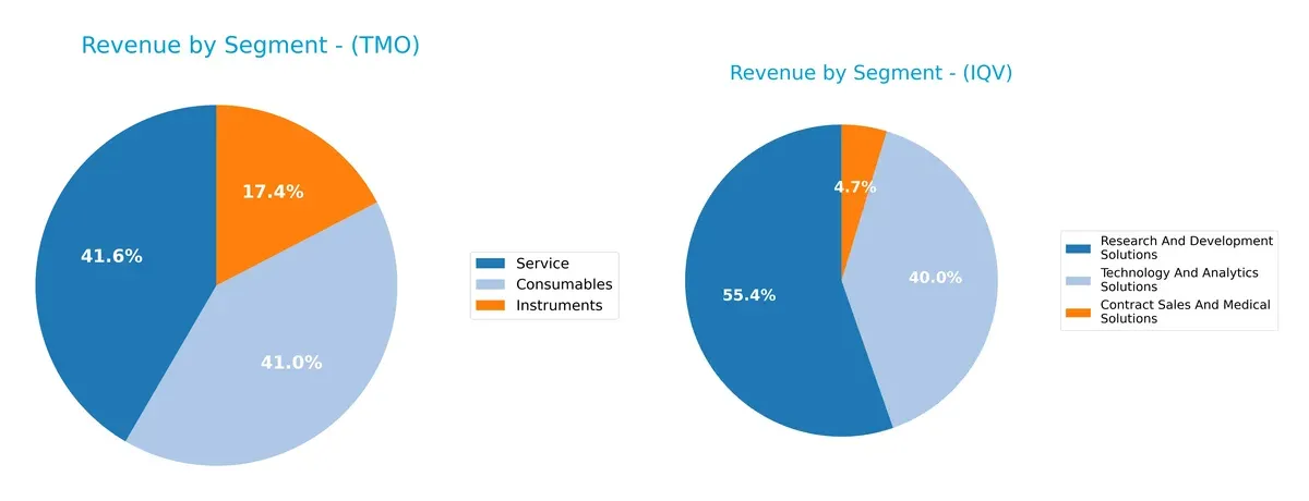 revenue by segment comparison