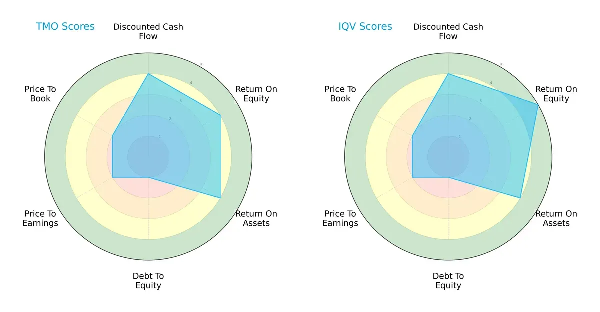 scores comparison
