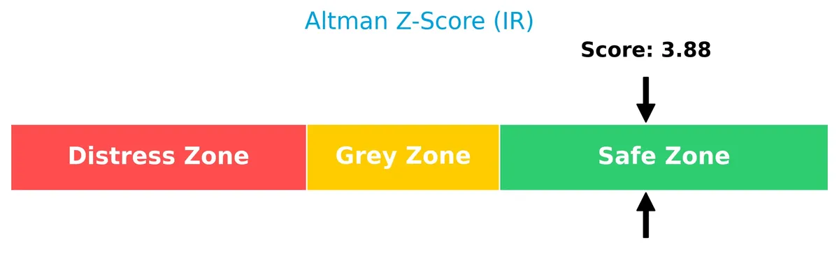 altman z score analysis