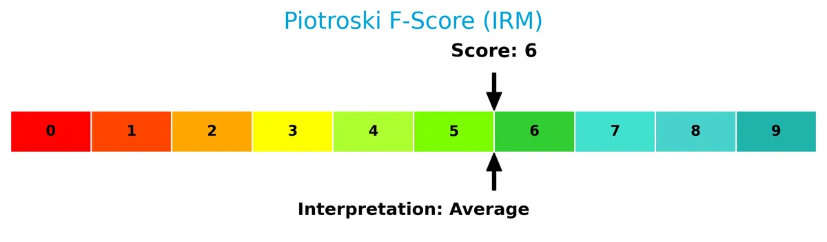 piotroski f score analysis