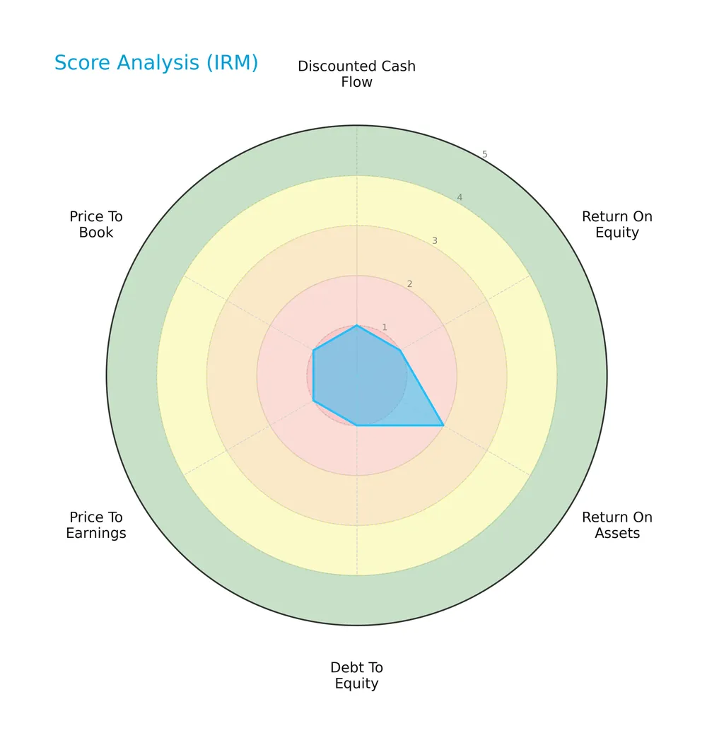 score analysis