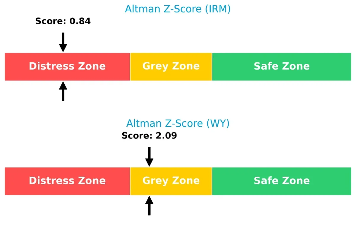altman z score comparison