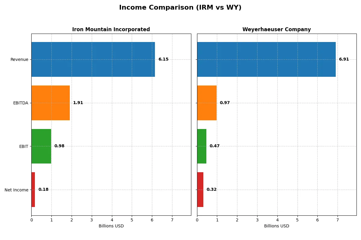 income comparison