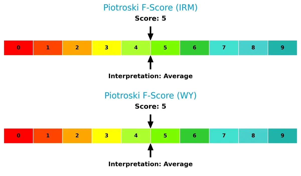 piotroski f score comparison