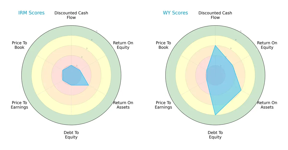 scores comparison
