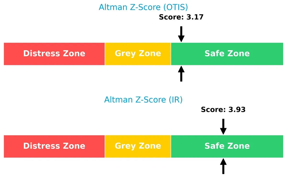 altman z score comparison