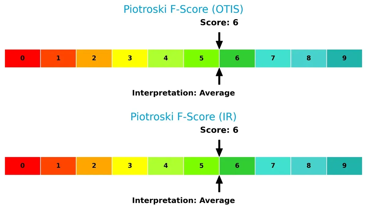 piotroski f score comparison