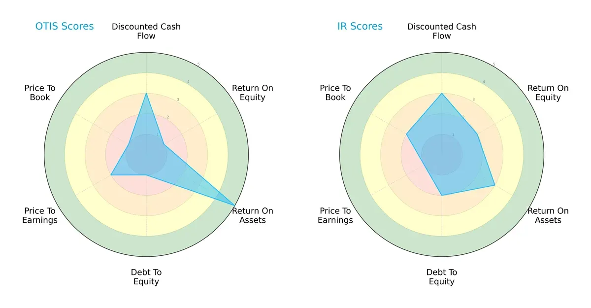 scores comparison