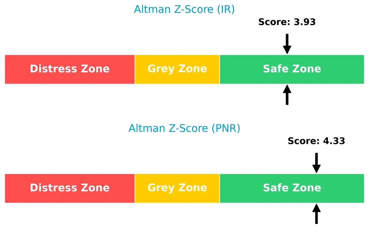 altman z score comparison