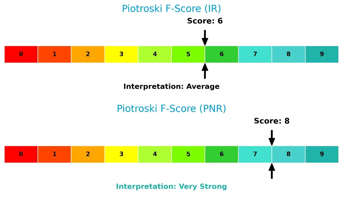 piotroski f score comparison