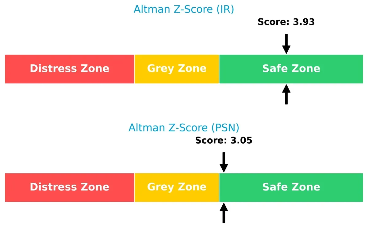altman z score comparison