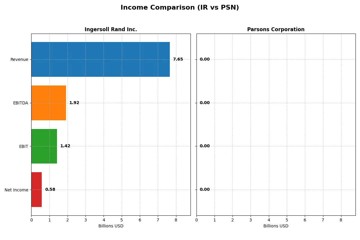 income comparison