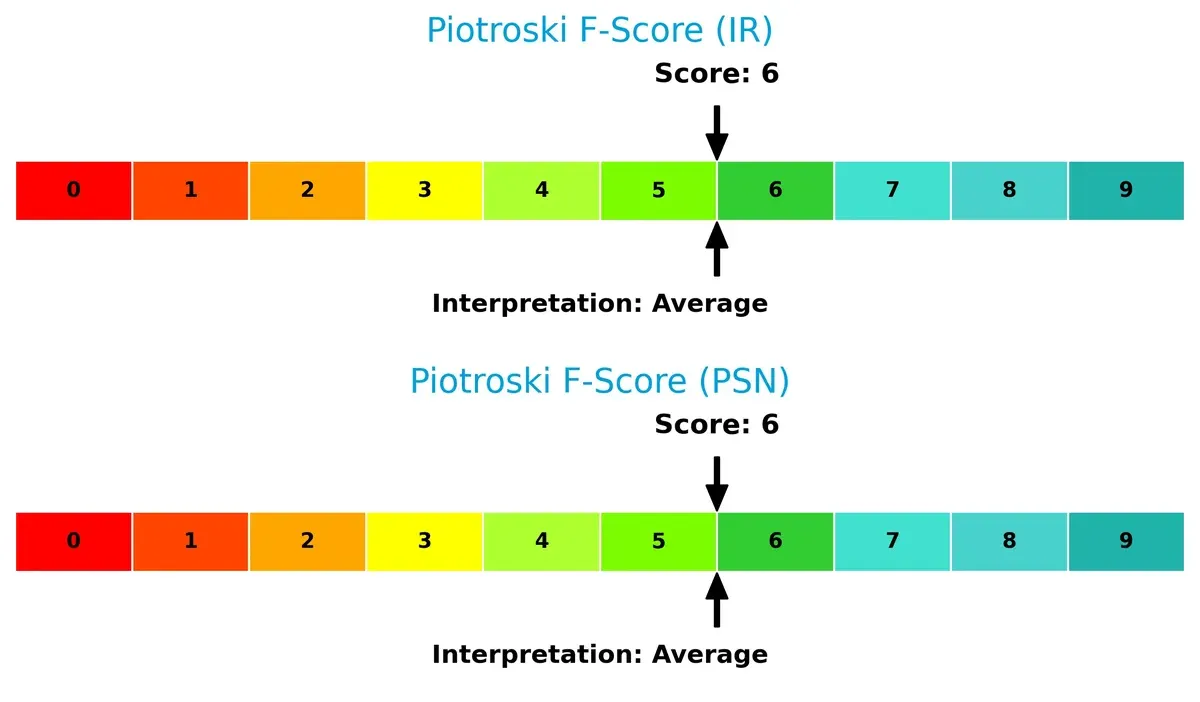piotroski f score comparison