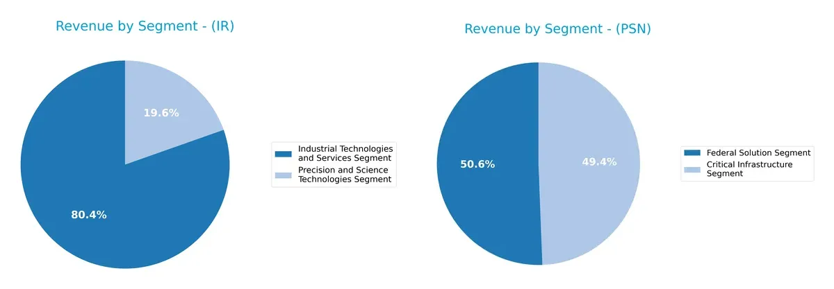 revenue by segment comparison