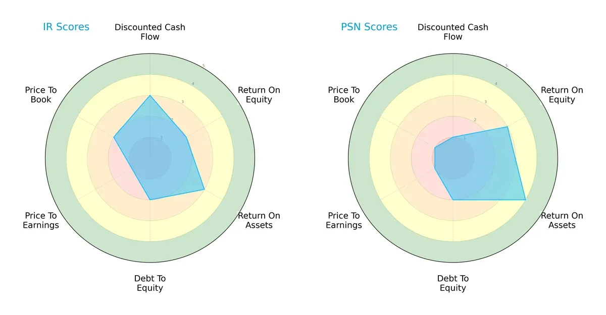 scores comparison