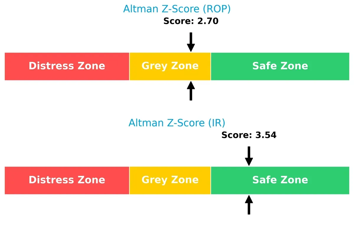 altman z score comparison