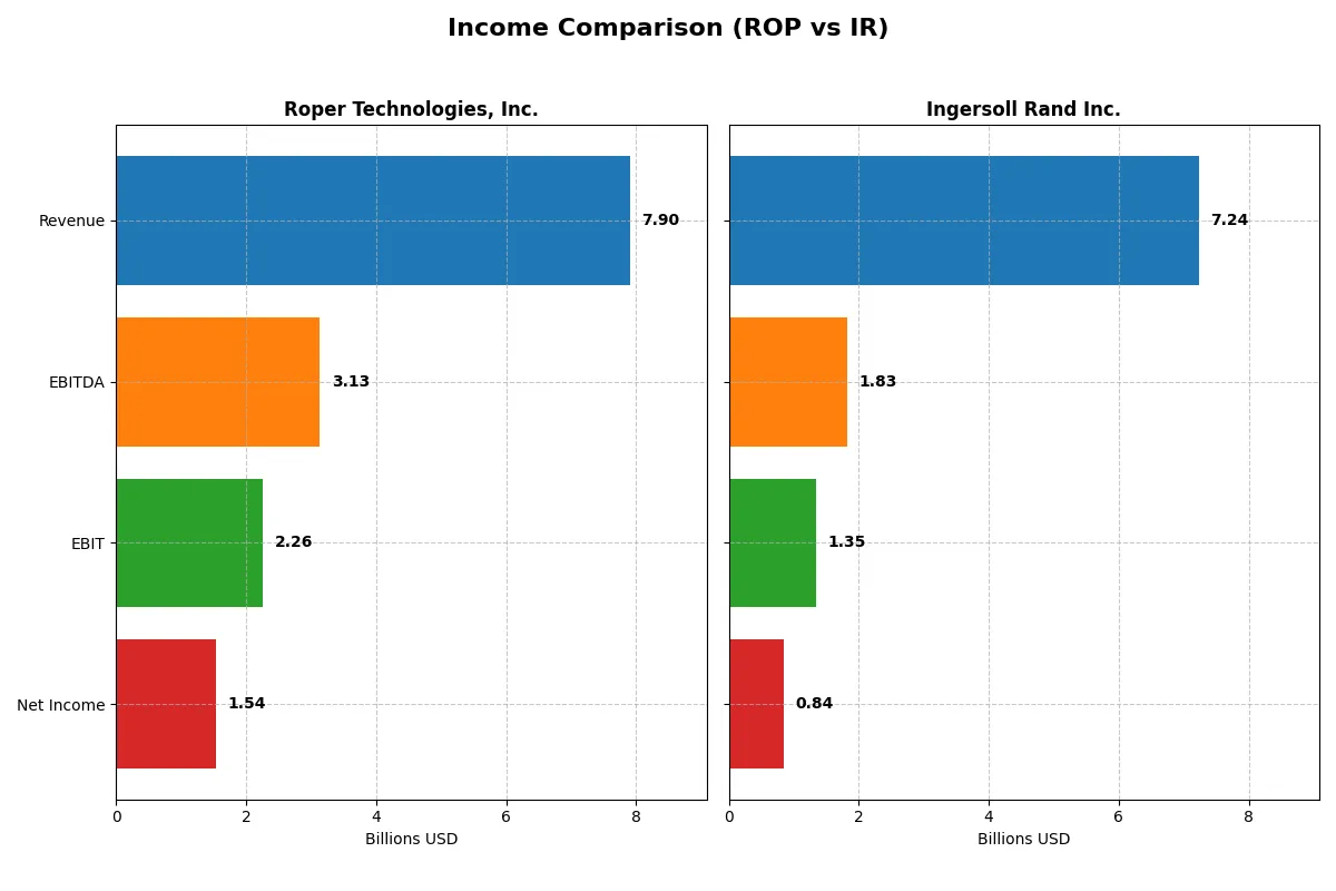 income comparison