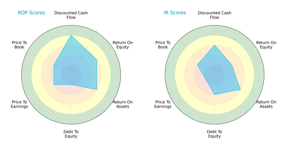 scores comparison